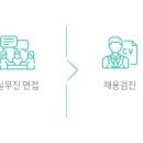 에이블사이언스파마 주식회사 네이버블로그