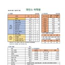 (주)파인스 | 바기오 파인스어학원 메인캠퍼스 브로셔 총정리
