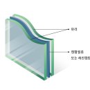 율텍 | 남산서울타워 유리난간대 교체시공후기[유리난간대교체][접합유리난간대]