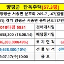서종무너미 공인중개사사무소 이미지