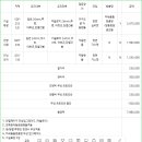 30평대 구축아파트 샷시 견적 비교｜셀벤져스 KCC LX 반셀프인테리어