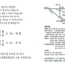 [祝] 육동회 이대홍 자녀 결혼(5월 9일(토) 12시) 이미지