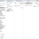 성읍1리사무소 이미지