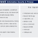 연세대학교 정보대학원 이미지