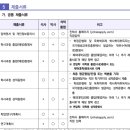 성신여자대학교 대학원 | 2025년도 후기 성신여자대학교 일반대학원 음악치료학과 모집요강