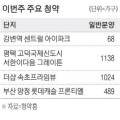 송파위례23어린이집 이미지