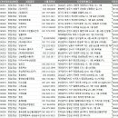진안로컬푸드 공공급식센터 네이버블로그