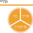 아이윌24시동물병원 이미지