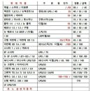(주)경기폐차