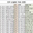 (주)비엠케이푸드-양주지점 | 2021년 10월등록 신설법인자료