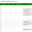 거제몽돌신경외과의원 | 거제 독감 (인플루엔자) 무료 예방접종 대상자 및 병원안내 리스트 (고현동/수양동/상문동/장평동등)