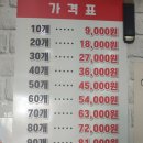 제주 아라찐빵 위치 가격 후기(택배 주문은?)