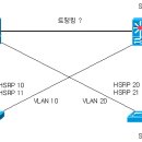 백본 스위치간의 링크 설정 이미지