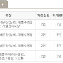 독독펜션 이미지