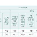 재현고등학교 이미지