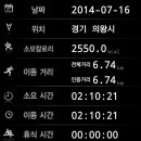 모락산 약수터 이미지