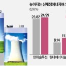 씨에스솔루션주 네이버블로그