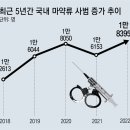 그냥 심심해서요. (24428) 급증하는 마약사범 대책 이미지