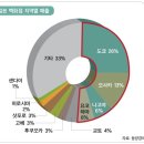 [위기의 일본 백화점] 거리에서 사라질 날 곧 닥친다 이미지