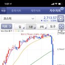 엘컴텍(주) | 1일1주식 단타후기- 엘컴텍