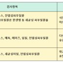 연세푸른정형외과의원 이미지