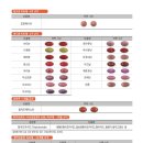 독산메디칼약국 이미지