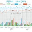 한림본치과의원 네이버블로그