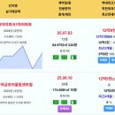 대구 실거래 범어아이파크1차 12.9억 다사역금호어울림센트럴 빌리브범어120 신고가 범어센트럴푸르지오 궁전맨션 범어효성해링턴플레이스 월 이미지