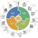 에너지자원 이미지