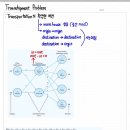 Transhipment Problem 이미지