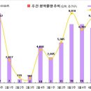 [4월 2주 분양동향] 양주옥정 대방노블랜드 등 6천 8백가구 이미지