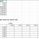 컴퓨터활용능력2급 이미지