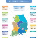전국개발 이미지