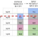 들에발전소 이미지