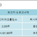 (주)코리아홀딩스 이미지