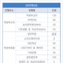 [학원의 신] 한동대학교 수시 정시 경쟁률 2025 변경사항 이미지