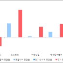 엘앤케이그룹 이미지