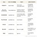 퍼스트라운지 - 진천군 | 퍼스트라운지
