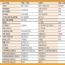 무한시대 이미지