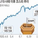 경신상회