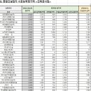한보종합건설(주) 이미지