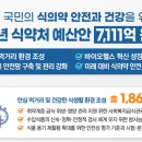 [2023 DAILY PICK 제148호] '식약처, 내년 예산안 7,111억원 편성' 등 이미지