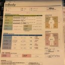 핏앤피트니스 이미지