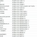 부산광역시 동구 홍곡남로 이미지