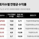 압구정MJ푸드서비스 이미지