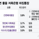 우대하루