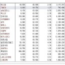 [2018년 7월 23일 - 모닝증시핵심 매일체크] (매일 아침 5분, 주식시장의 핵심 정보와 흐름 파악하기 - 흐름을 알아야 기회를 놓치지 않습니다 !!!) 이미지