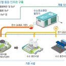 충주바이오그린수소충전소 노컷뉴스
