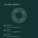 AI로 퍼스널브랜딩하기 이미지