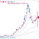 금린 | 금은 언제 사는 것이 좋을까? (금린이 매수 후기)